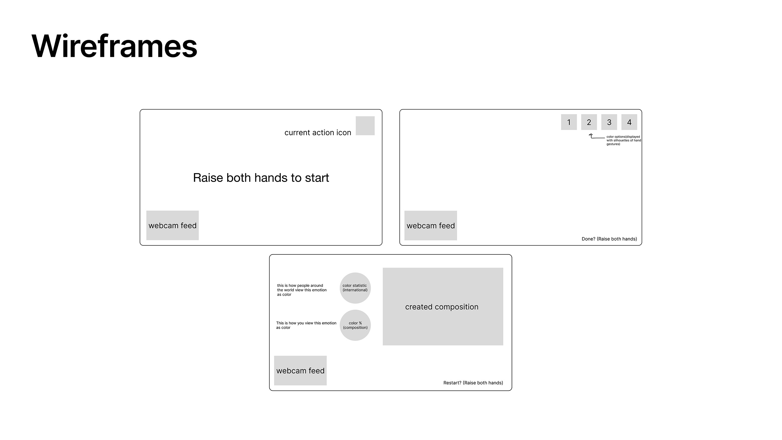 Wireframes